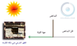 The Simplest Method to Determine the Qibla Direction on May 28, 2025
